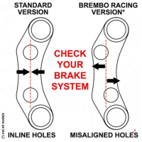 COMMODO DROIT JET PRIME YAMAHA YZF-R3 2019/2021 (MAITRE-CYLINDRE BREMBO)