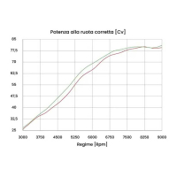 COUVERCLE BOITE A AIR JETPRIME SUZUKI DL800 V-STROM